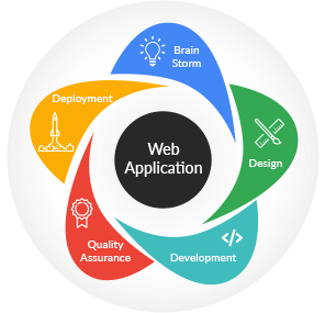 Data Driven Applications